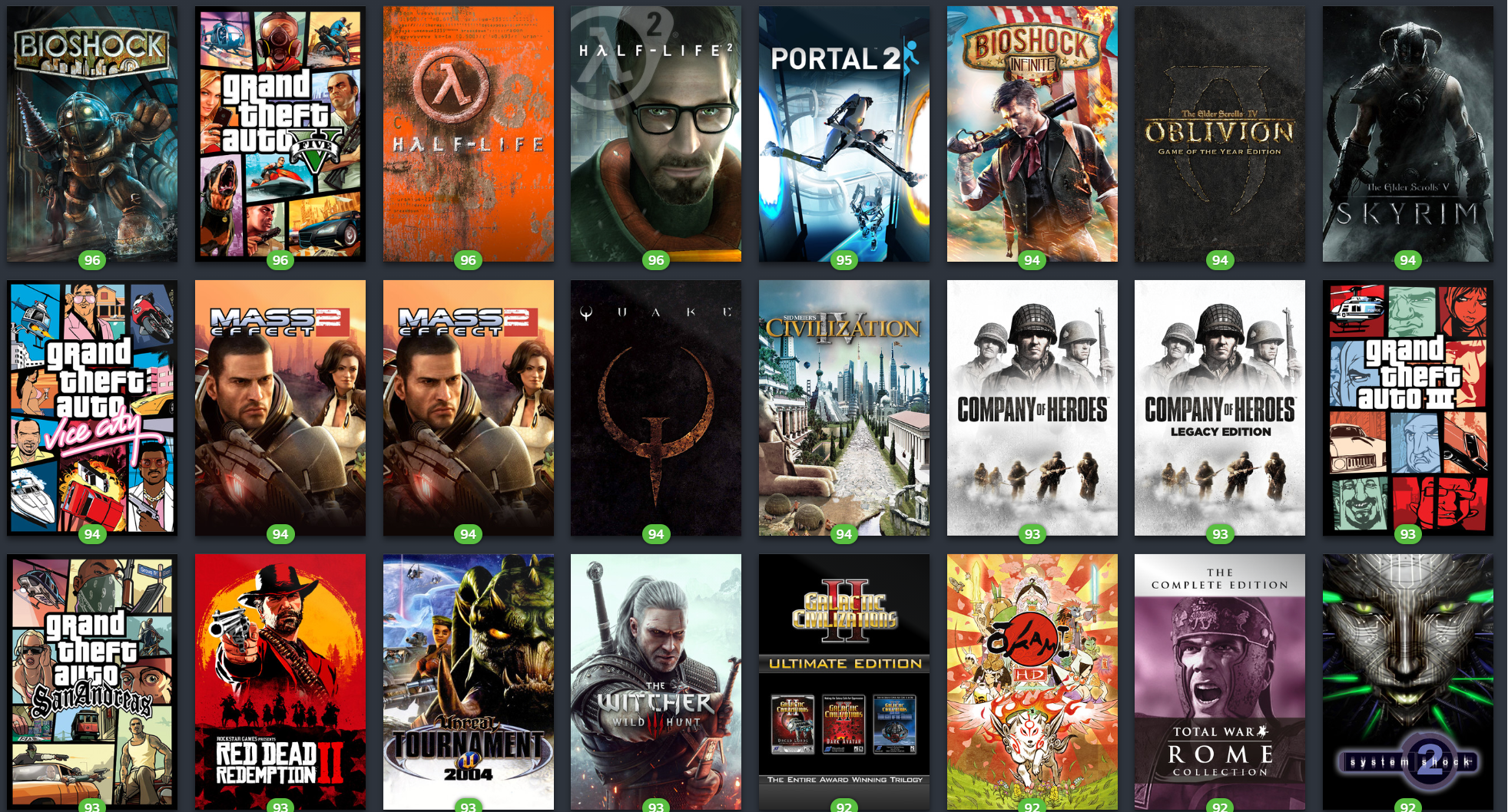 Tips on clearing out your steam game backlog